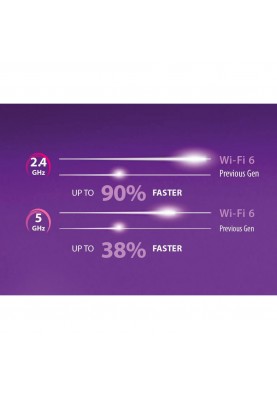 Wi-Fi адаптер D-Link DWA-X1850