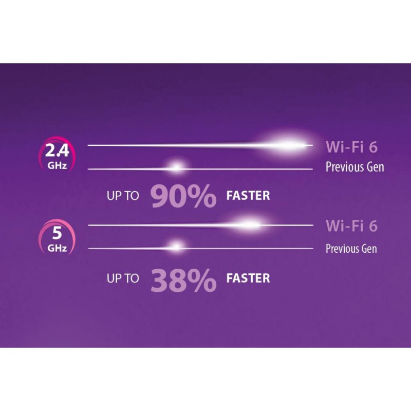 Wi-Fi адаптер D-Link DWA-X1850