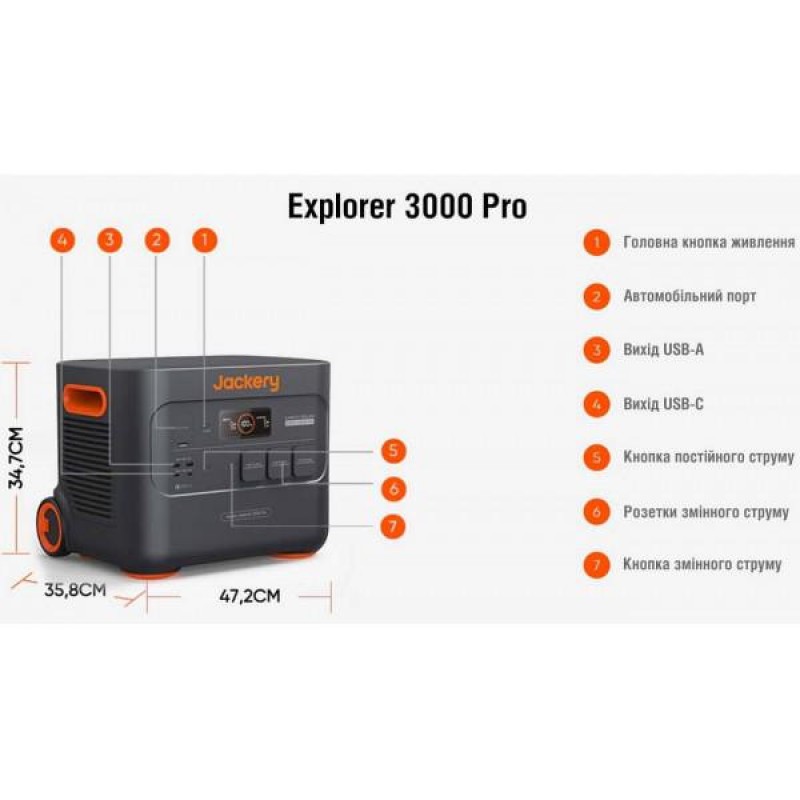 Зарядна станція Jackery Explorer 3000 Pro