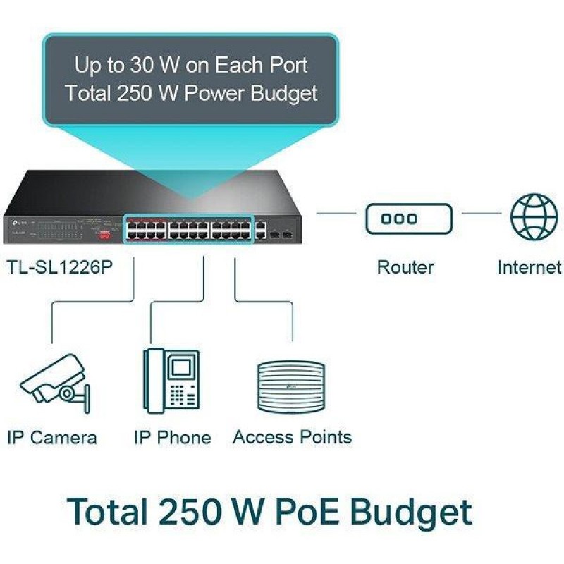 Комутатор некерований TP-Link TL-SL1226P