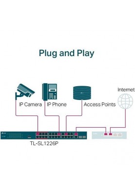 Комутатор некерований TP-Link TL-SL1226P