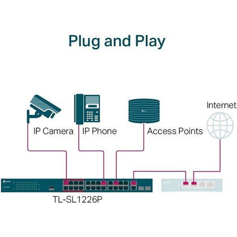 Комутатор некерований TP-Link TL-SL1226P