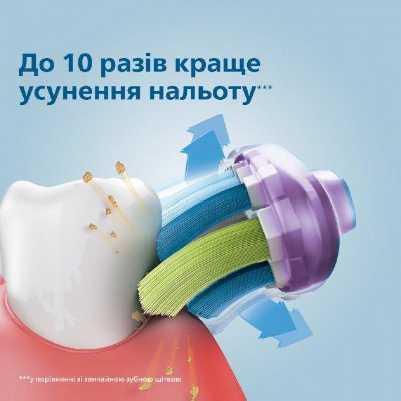 Насадка для електричної щітки Philips Sonicare G3 Premium Gum Care HX9052/17