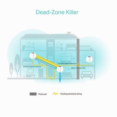 Бездротовий маршрутизатор TP-Link Deco P9 3-pack