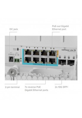 Комутатор некерований Mikrotik netPower Lite 7R CSS610-1Gi-7R-2S+OUT