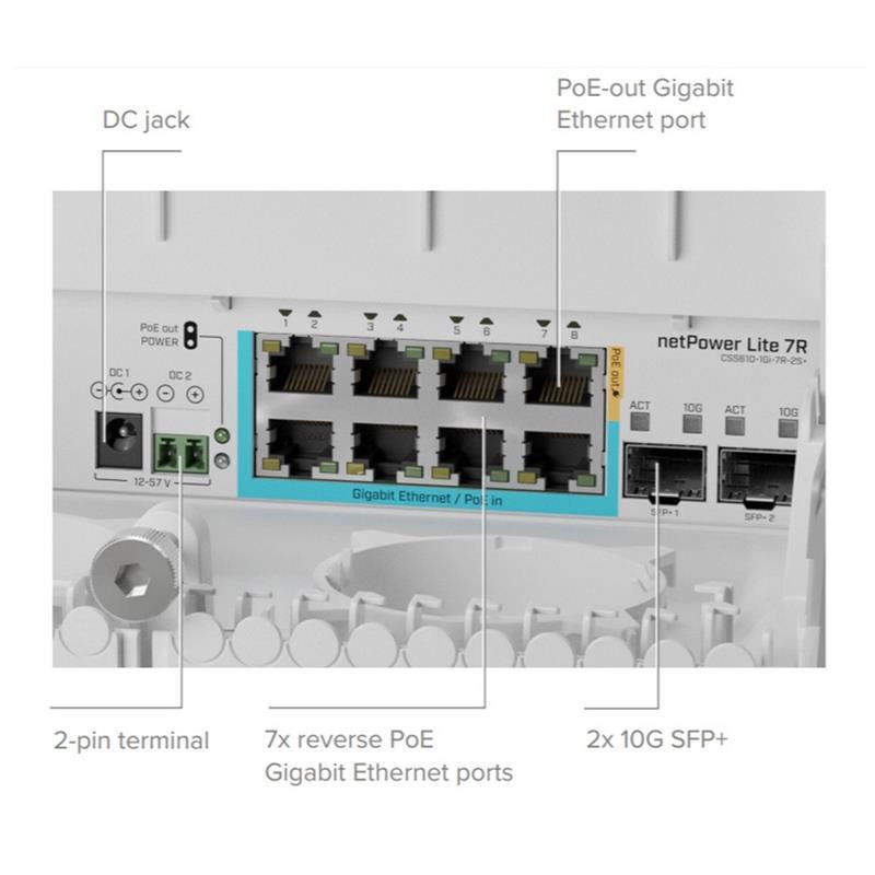 Комутатор некерований Mikrotik netPower Lite 7R CSS610-1Gi-7R-2S+OUT