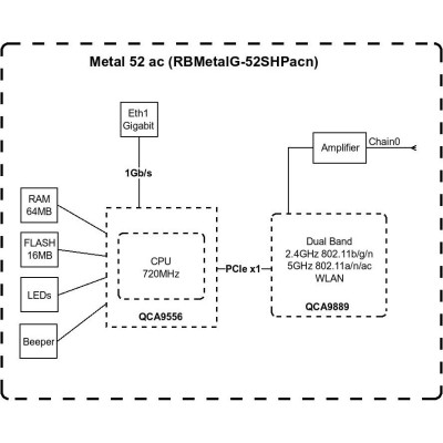 Точка доступу Mikrotik Metal 52 ac (RBMetalG-52SHPacn)