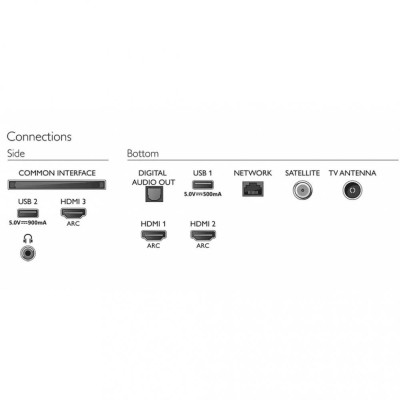 Телевізор Philips 43PUS7556/12