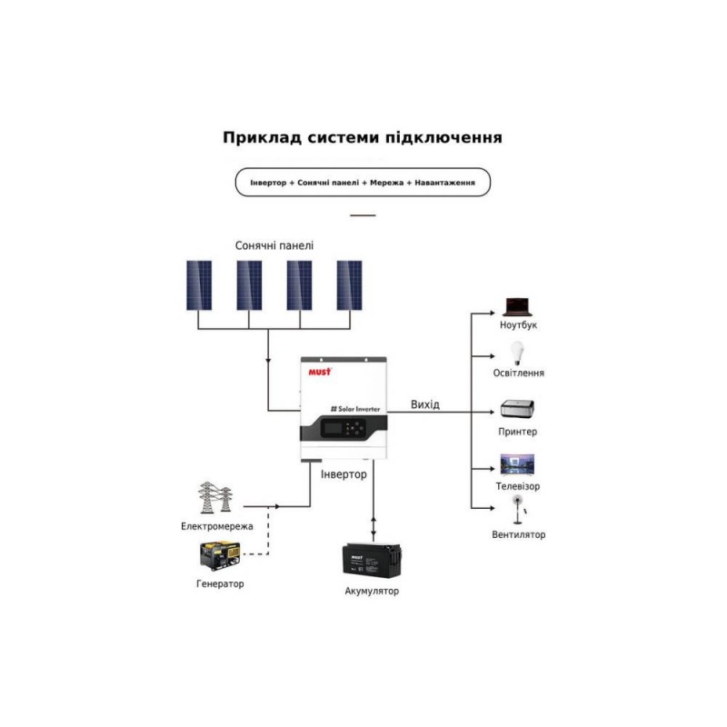 Гібридний сонячний інвертор (hybrid) MUST PV18-3024 VPM