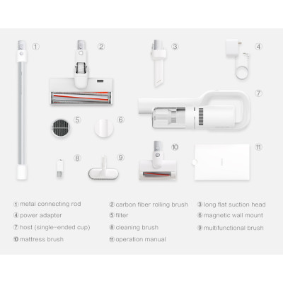 Пилосос 2в1 (вертикальний ручний) Roidmi F8E Handheld Vacuum Cleaner White (XCQ05RM)