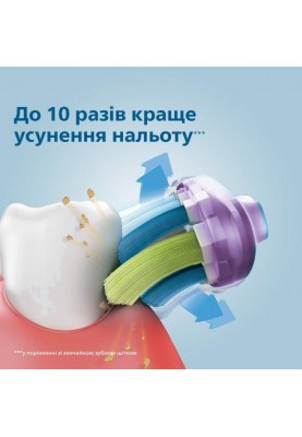 Насадка для електричної щітки Philips Sonicare G3 Premium Gum Care HX9052/17