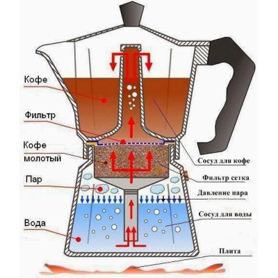 Гейзерна кавоварка Bialetti Moka Express на 6 чашок