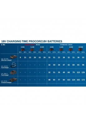 Акумулятор для електроінструменту Bosch 1600A02149