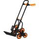 Візок (сходовий) NEO Tools 84-402