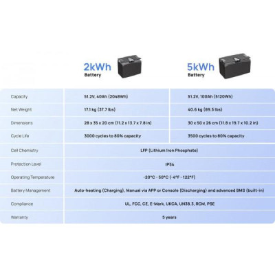 EcoFlow LFP Battery 2 kWh (ZMM100BP2)