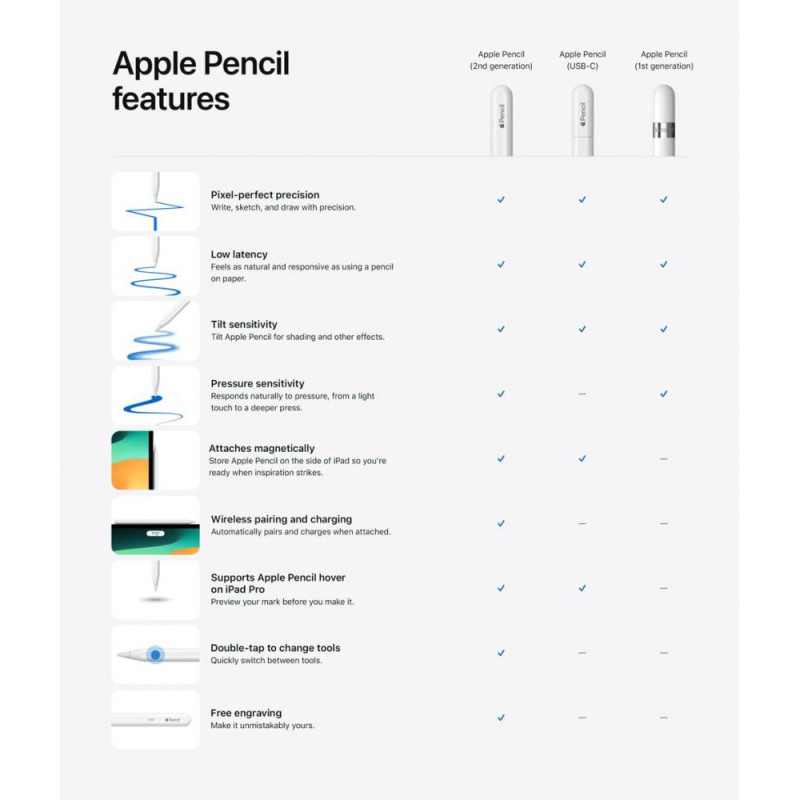 Стілус Apple Pencil USB-C (MUWA3)