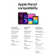 Стілус Apple Pencil USB-C (MUWA3)