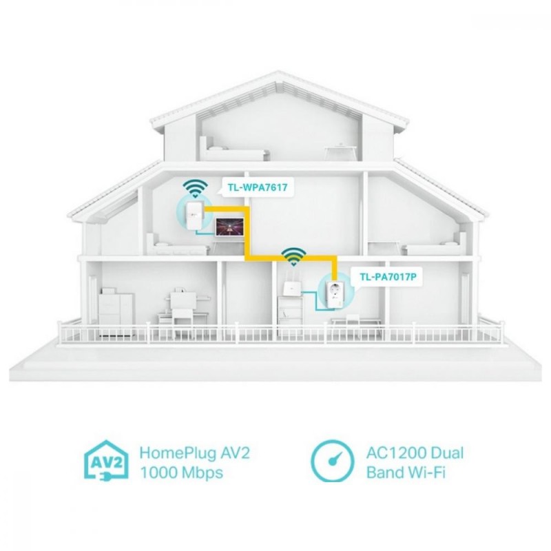 Powerline-адаптер TP-Link TL-WPA7617 KIT
