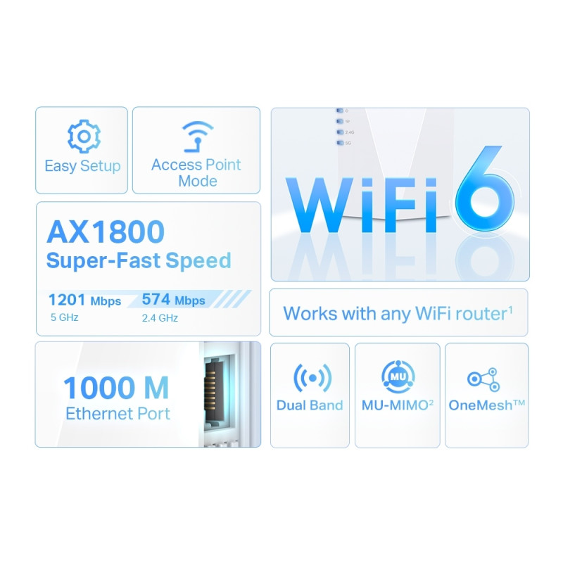 Підсилювач Wi-Fi сигналу TP-LINK RE600X AX1800 1хGE OneMesh