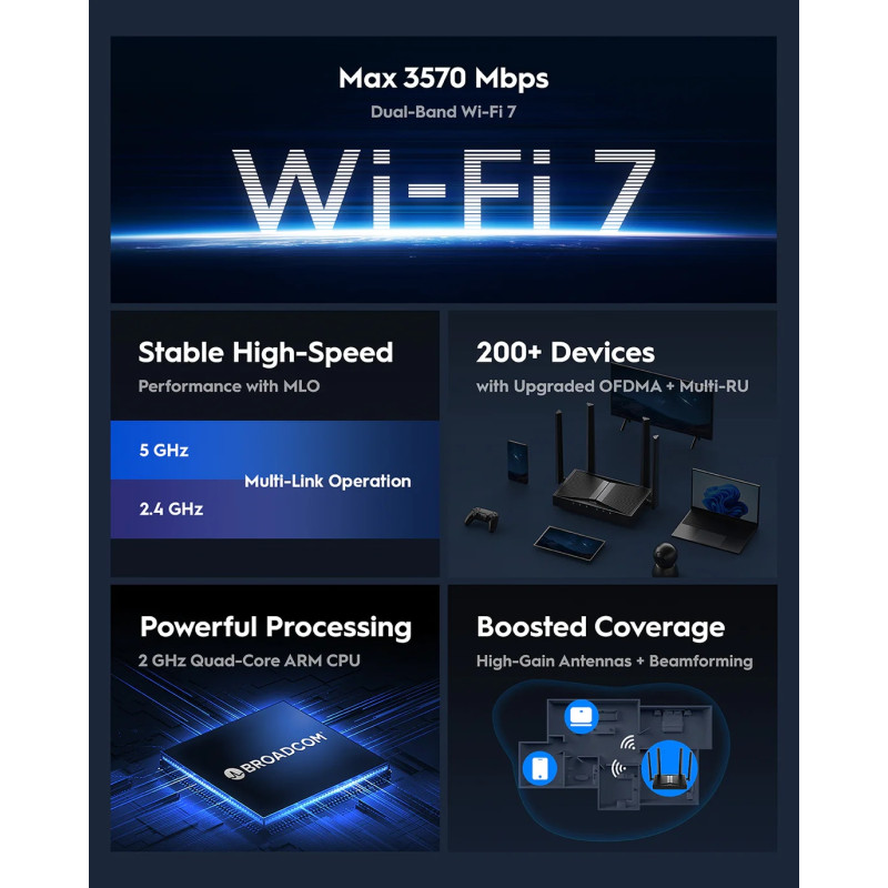 Маршрутизатор Cudy WR3600H, BE3600 2.5G Wi-Fi 7 Router