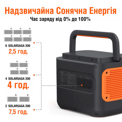Зарядна станція Jackery Explorer 2000 Pro (2000Вт/г)