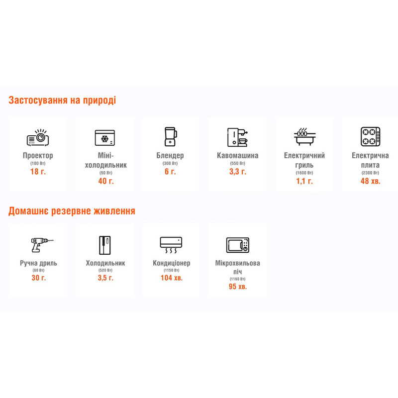 Зарядна станція Jackery Explorer 2000 Pro (2000Вт/г)