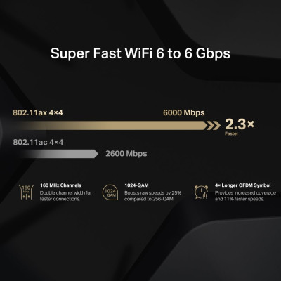 Маршрутизатор Mercusys MR90X, AX6000 1x2.5GE WAN/LAN 1xGE WAN\LAN 2xGE LAN MU-MIMO OFDMA