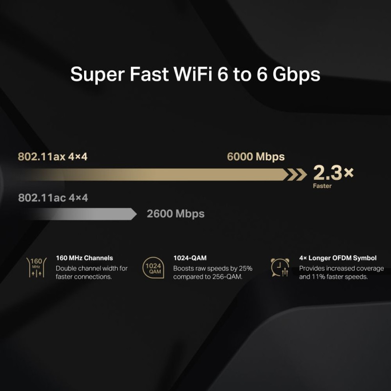 Маршрутизатор Mercusys MR90X, AX6000 1x2.5GE WAN/LAN 1xGE WAN\LAN 2xGE LAN MU-MIMO OFDMA