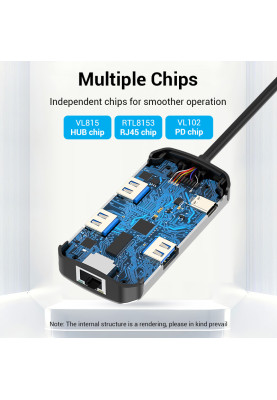 Хаб USB 3.1 Type-C -> 3хUSB 3.0/RJ45 Gigabit/PD 100W 5-in-1 Vention