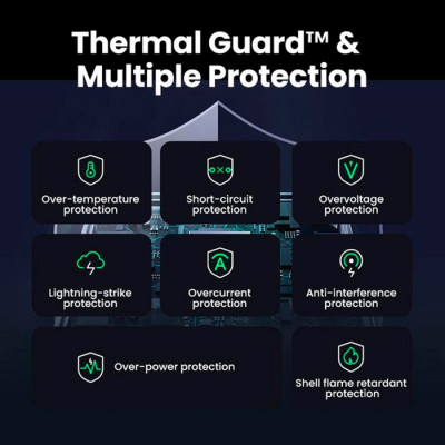 Зарядний пристрій 4xUSB 100W (3xUSB-C+USB-A) Gan Nexode Fast Charger Сірий X565 Ugreen