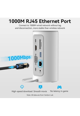 Док-станція USB3.1 Type-C --> HDMI/VGA/USB3.0x3/RJ45/SD/TF/TRRS 3.5m/PD/DC100W12-in-1Ventio