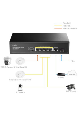 Комутатор Cudy GS1005PTS1, 5 порт  Gigabit PoE+ Switch with 1 SFP Port 120W