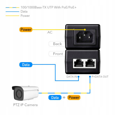 Адаптер PoE Cudy Iнжектор POE200, 30W Gigabit PoE+/PoE Injector Адаптер PoE Cudy Iнжектор POE200, 30W Gigabit PoE+/PoE Injector