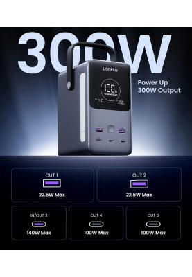 УМБ Ugreen 48000mAh 300W PD 3.1 3xUSB C+2xUSB A, зарядка 140w, Led лампа