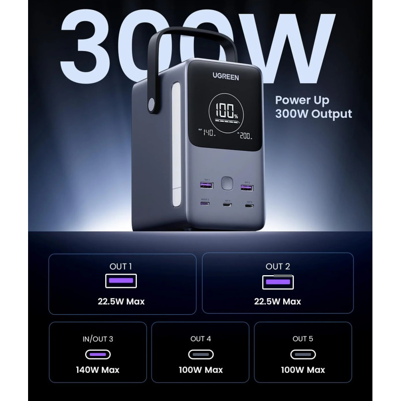 УМБ Ugreen 48000mAh 300W PD 3.1 3xUSB C+2xUSB A, зарядка 140w, Led лампа