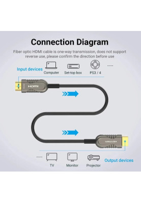 Кабель HDMI M - M,15.0 м, V2.1, Optical 8K 60Гц 48Gbps Dolby 7.1 TPE Black Metal Type Vention