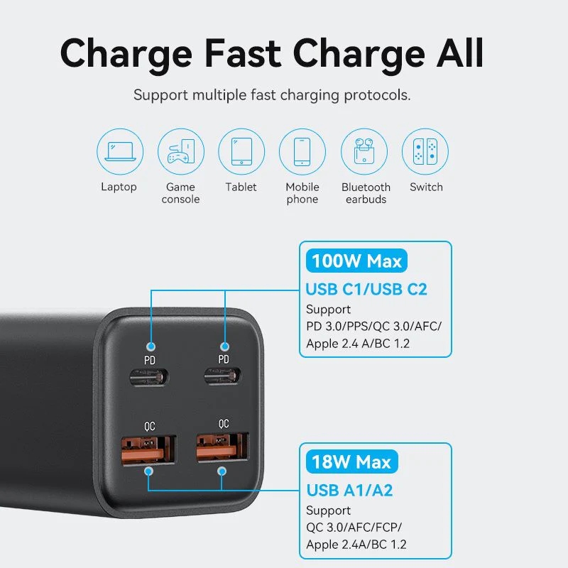 Зарядний пристрій 4xUSB 100W (2xUSB-C+2xUSB-A) PD3.0/QC 3.0/GaN Black Vention