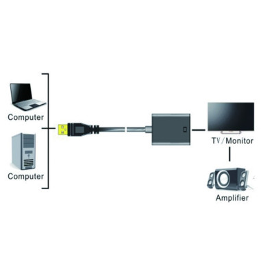 Перехідник USB 3.0 Type-A --> HDMI AF кабель 20см, чорний