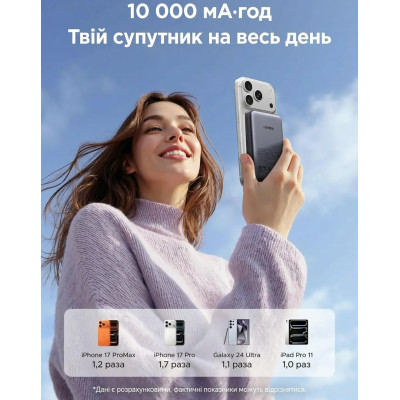 УМБ Ugreen Magnetic Wireless 10000 mAh 20W USB-C In/Out (PB561) Black