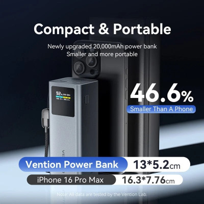 УМБ Vention 20000mAh 100W PD,QC3.0, USB-A,USB-C In/Out,with Built-in USB-C Cable, LED Display,Black УМБ Vention 20000mAh 100W PD,QC3.0, USB-A,USB-C In/Out,with Built-in USB-C Cable, LED Display,Black