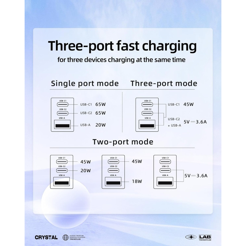 Зарядний пристрій 3xUSB 65W (2xUSB-C+USB-A) Gan A45 Fast Charger Mica gray Acefast