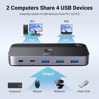 Перемикач Ugreen CM662, USB 3.0 2in 4out з дод. живл. та пультом керування Перемикач Ugreen CM662, USB 3.0 2in 4out з дод. живл. та пультом керування