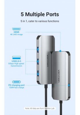 Док-станція USB3.1 Type-C --> HDMI/USB 3.0x3/PD 100W Hub 5-in-1 Vention