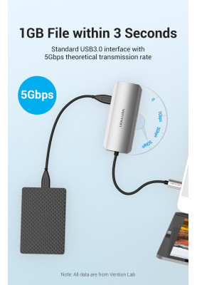 Док-станція USB3.1 Type-C --> HDMI/USB 3.0x3/PD 100W Hub 5-in-1 Vention