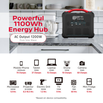 Зарядна станція Energizer 1200Вт (1102Вт/г) 3xAC, LMFP,MPPT,USB-C PD 100Вт Зарядна станція Energizer 1200Вт (1102Вт/г) 3xAC, LMFP,MPPT,USB-C PD 100Вт