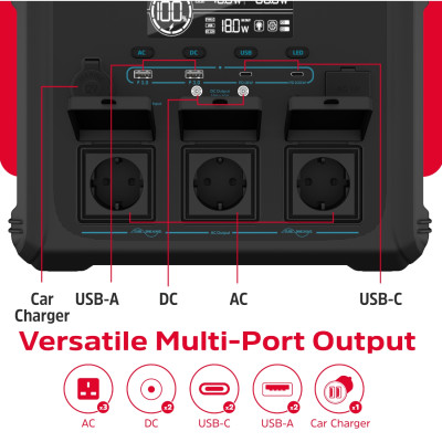 Зарядна станція Energizer 1200Вт (1102Вт/г) 3xAC, LMFP,MPPT,USB-C PD 100Вт Зарядна станція Energizer 1200Вт (1102Вт/г) 3xAC, LMFP,MPPT,USB-C PD 100Вт