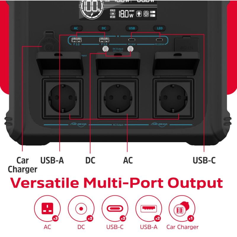 Зарядна станція Energizer 1200Вт (1102Вт/г) 3xAC, LMFP,MPPT,USB-C PD 100Вт