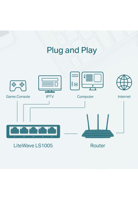 Комутатор TP-Link LiteWave LS1005, 5xFE, некерований, настільний