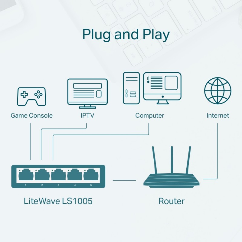 Комутатор TP-Link LiteWave LS1005, 5xFE, некерований, настільний