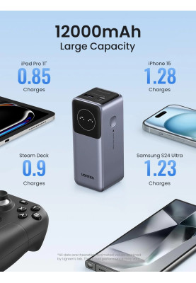 УМБ Ugreen 12000mAh 100W  PD,QC, USB-A, USB-С IN/OUT Grey (PB724)